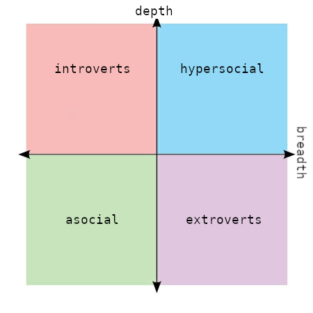 social compass
